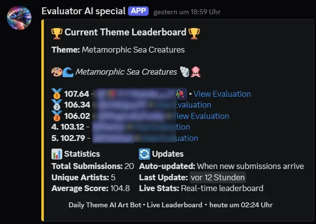 Real-time leaderboard for the daily art theme